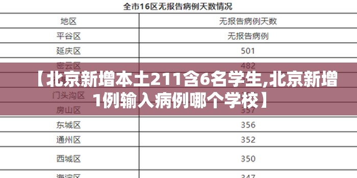 【北京新增本土211含6名学生,北京新增1例输入病例哪个学校】