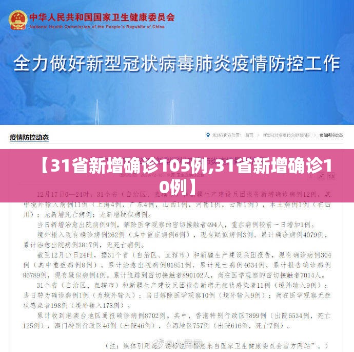 【31省新增确诊105例,31省新增确诊10例】