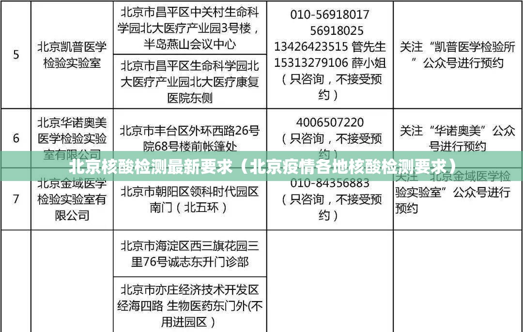 北京核酸检测最新要求(北京疫情各地核酸检测要求) 北京核酸检测最新要求(北京疫情各地核酸检测要求)