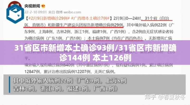 31省区市新增本土确诊93例/31省区市新增确诊144例 本土126例 31省区市新增本土确诊93例/31省区市新增确诊144例 本土126例