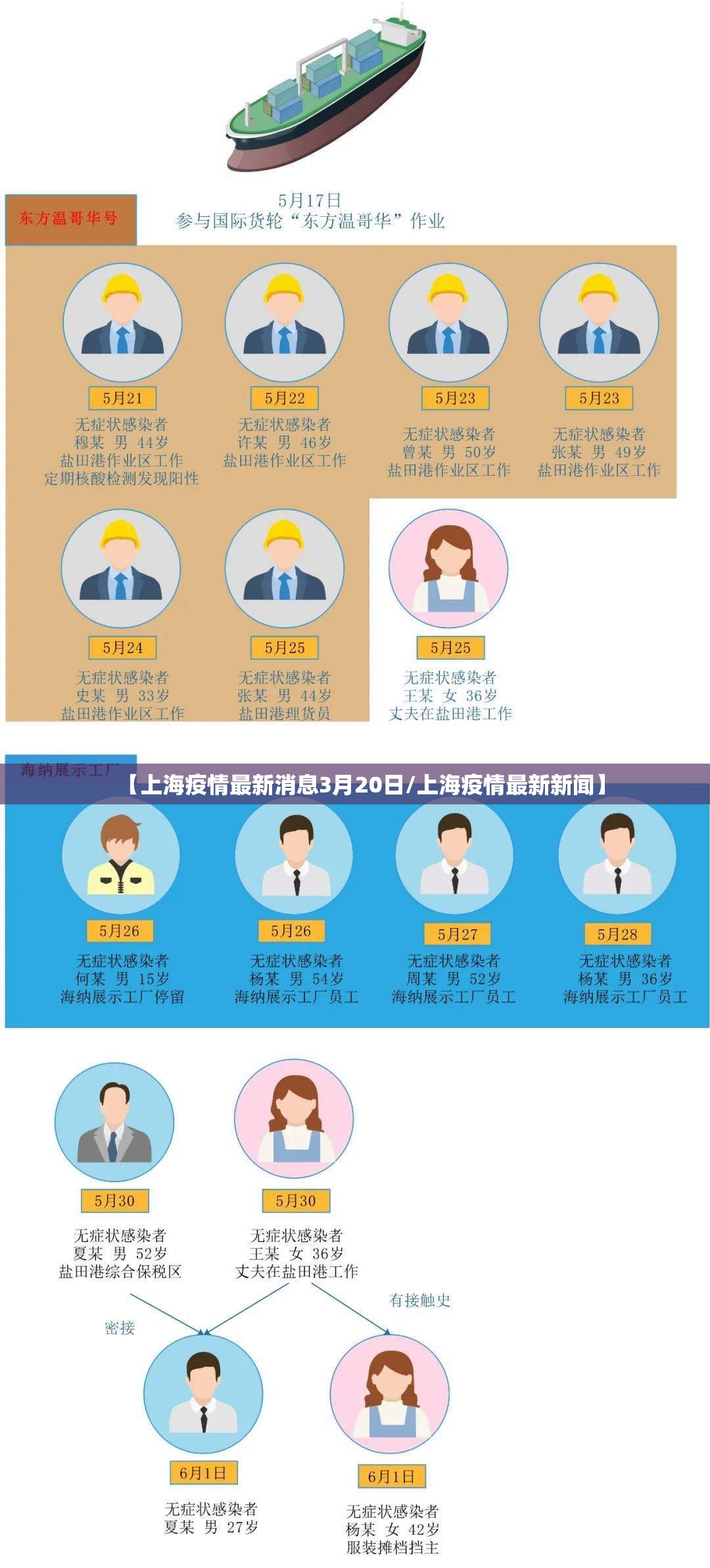 【上海疫情最新消息3月20日/上海疫情最新新闻】