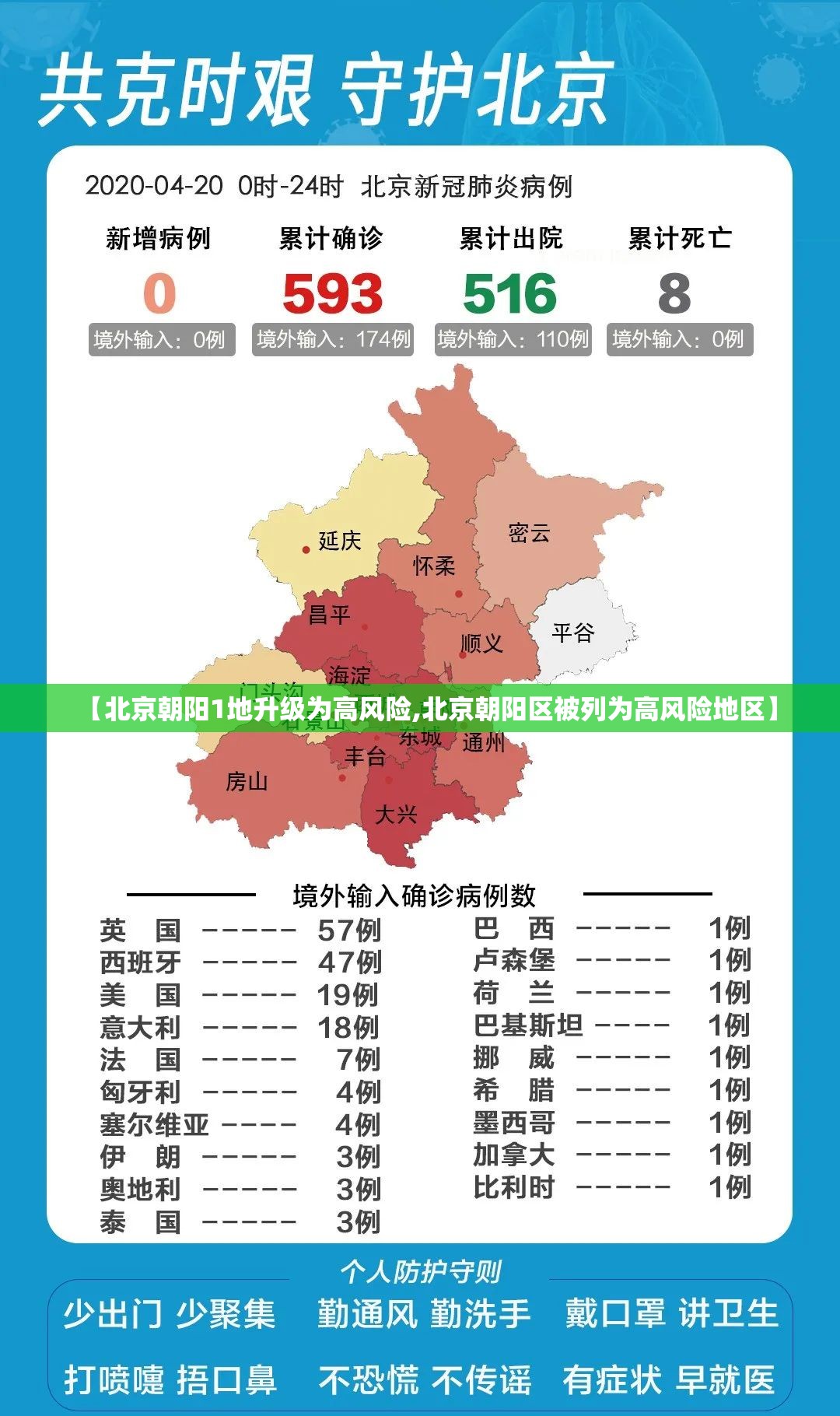 【北京朝阳1地升级为高风险,北京朝阳区被列为高风险地区】