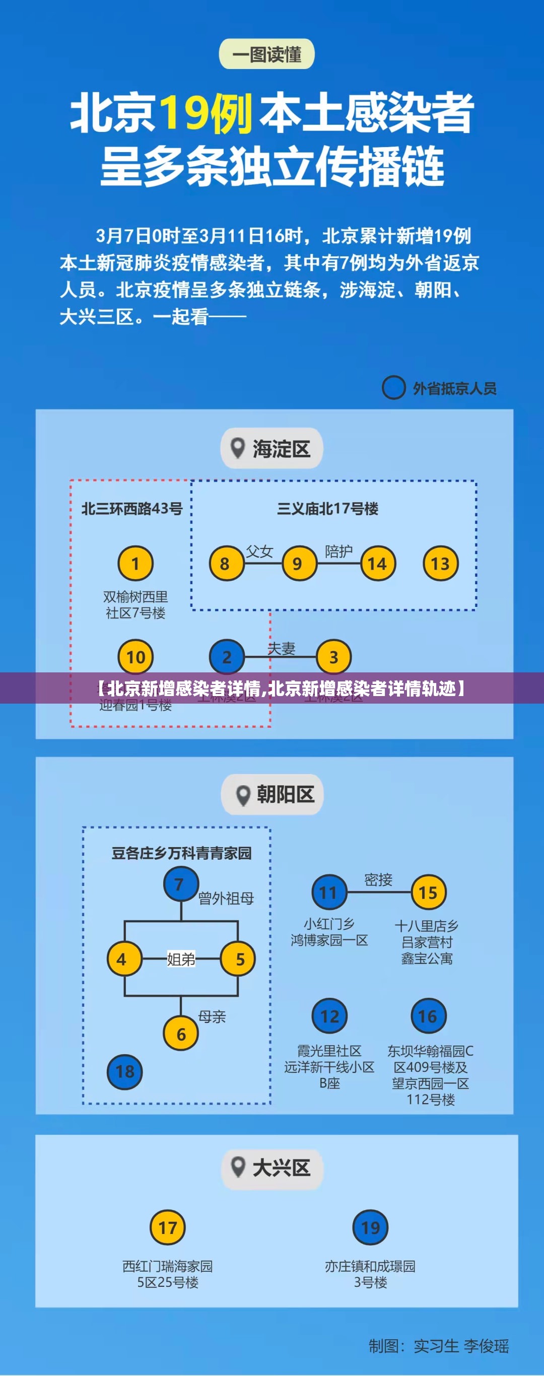 【北京新增感染者详情,北京新增感染者详情轨迹】