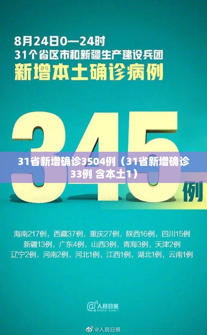 31省新增确诊3504例(31省新增确诊33例 含本土1) 31省新增确诊3504例(31省新增确诊33例 含本土1)
