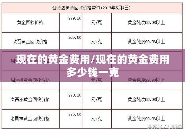 现在的黄金费用/现在的黄金费用多少钱一克 现在的黄金费用/现在的黄金费用多少钱一克
