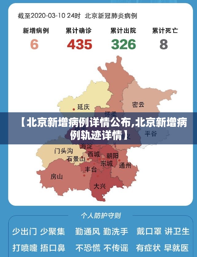 【北京新增病例详情公布,北京新增病例轨迹详情】 【北京新增病例详情公布,北京新增病例轨迹详情】