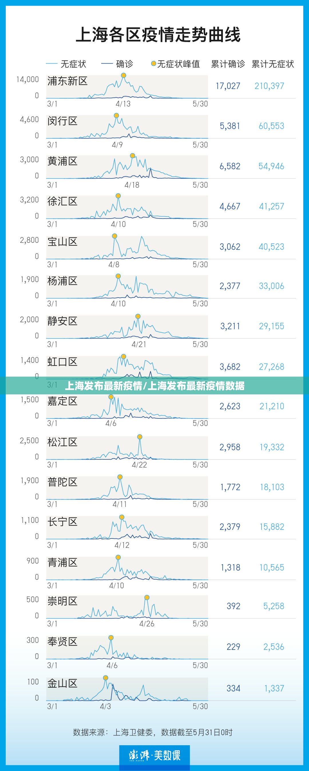 上海发布最新疫情/上海发布最新疫情数据 上海发布最新疫情/上海发布最新疫情数据