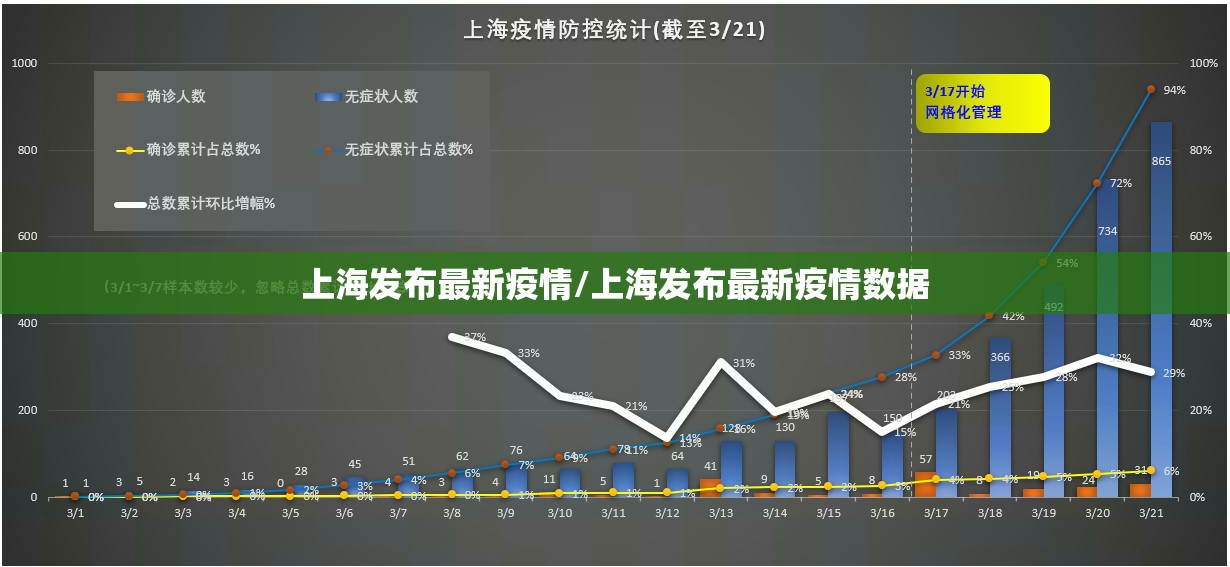 上海发布最新疫情/上海发布最新疫情数据 上海发布最新疫情/上海发布最新疫情数据