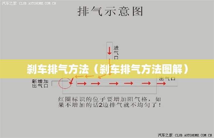 刹车排气方法(刹车排气方法图解) 刹车排气方法(刹车排气方法图解)