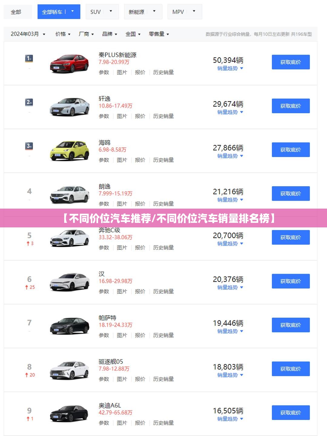 【不同价位汽车推荐/不同价位汽车销量排名榜】