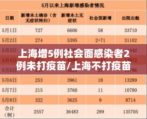 上海增5例社会面感染者2例未打疫苗/上海不打疫苗感染追责