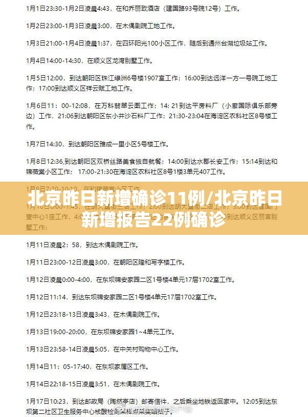 北京昨日新增确诊11例/北京昨日新增报告22例确诊 北京昨日新增确诊11例/北京昨日新增报告22例确诊