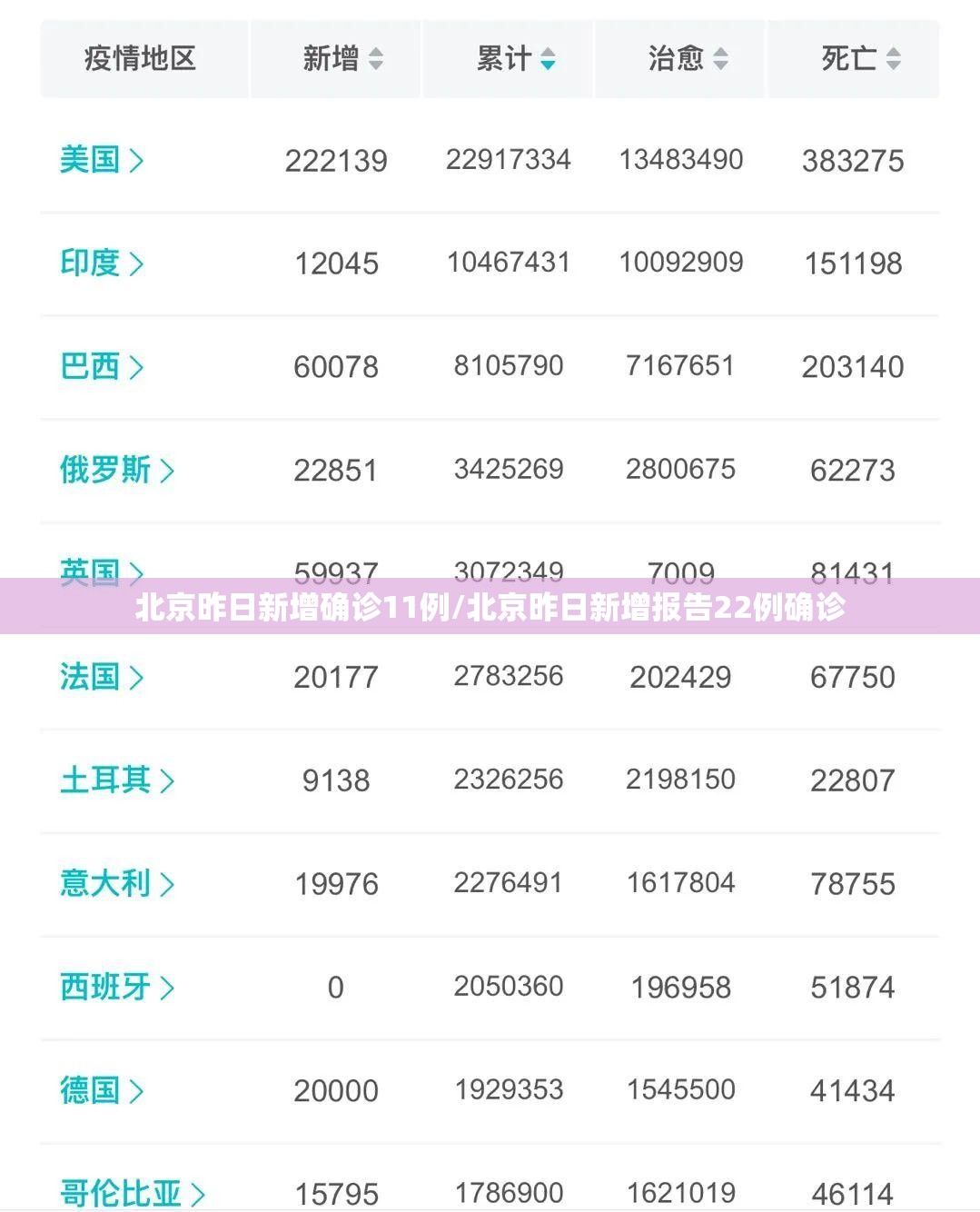 北京昨日新增确诊11例/北京昨日新增报告22例确诊 北京昨日新增确诊11例/北京昨日新增报告22例确诊