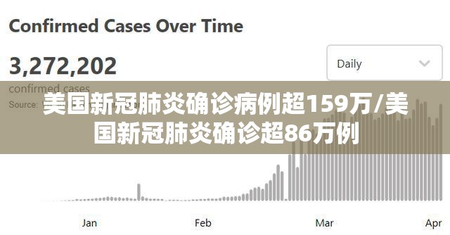 美国新冠肺炎确诊病例超159万/美国新冠肺炎确诊超86万例 美国新冠肺炎确诊病例超159万/美国新冠肺炎确诊超86万例