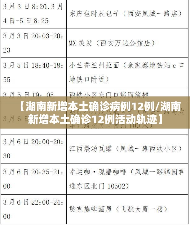 【湖南新增本土确诊病例12例/湖南新增本土确诊12例活动轨迹】 【湖南新增本土确诊病例12例/湖南新增本土确诊12例活动轨迹】