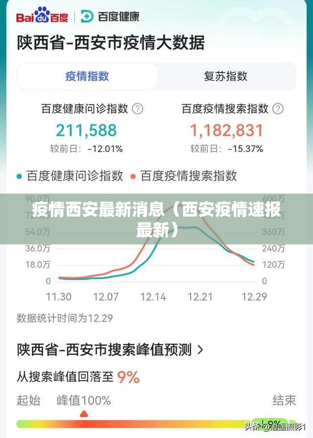 疫情西安最新消息（西安疫情速报最新）