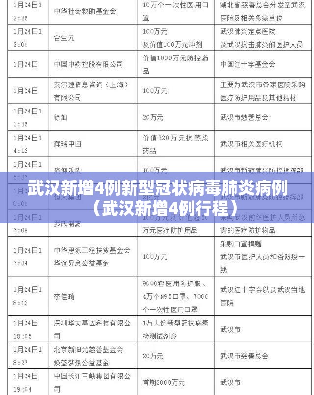 武汉新增4例新型冠状病毒肺炎病例（武汉新增4例行程）