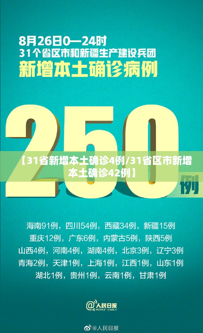【31省新增本土确诊4例/31省区市新增本土确诊42例】 【31省新增本土确诊4例/31省区市新增本土确诊42例】