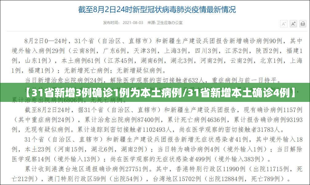 【31省新增3例确诊1例为本土病例/31省新增本土确诊4例】