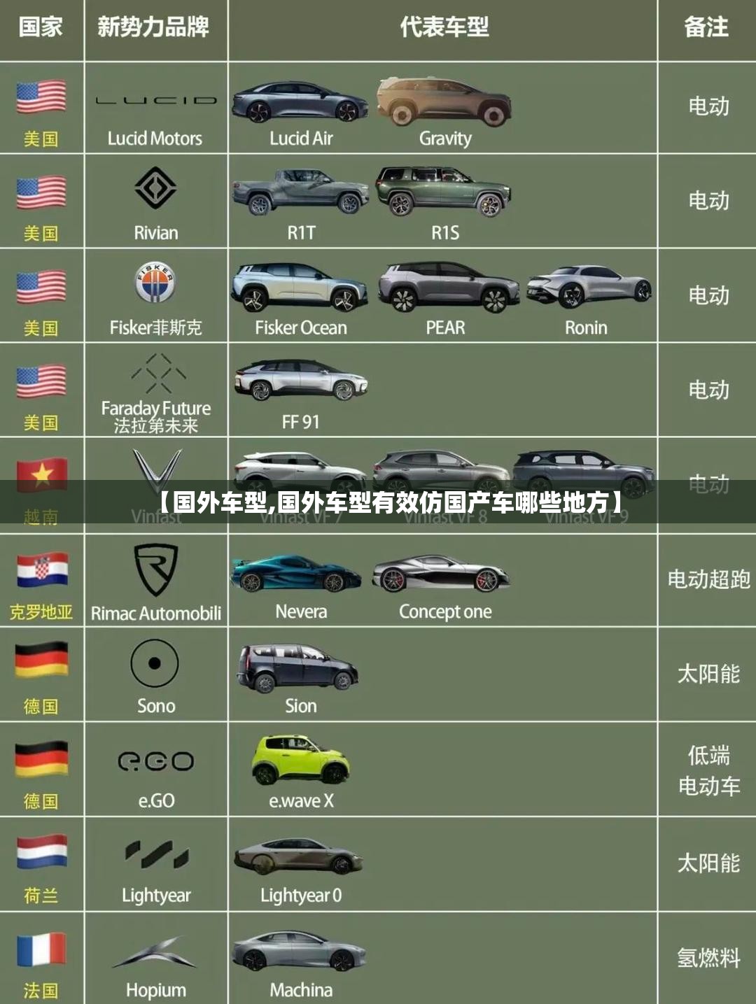 【国外车型,国外车型有效仿国产车哪些地方】 【国外车型,国外车型有效仿国产车哪些地方】