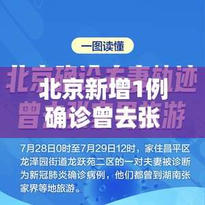 北京新增1例确诊曾去张家界旅游:北京病例 张家界
