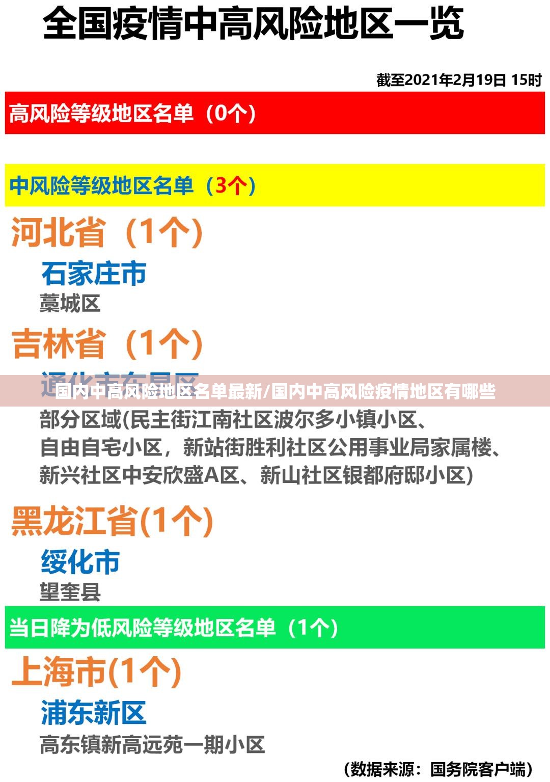 国内中高风险地区名单最新/国内中高风险疫情地区有哪些 国内中高风险地区名单最新/国内中高风险疫情地区有哪些