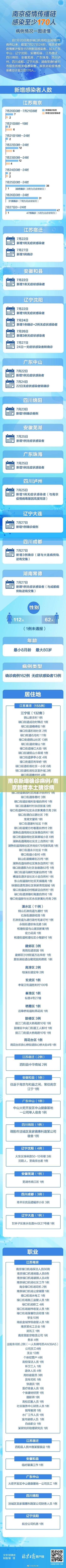南京新增确诊病例/南京新增本土确诊病