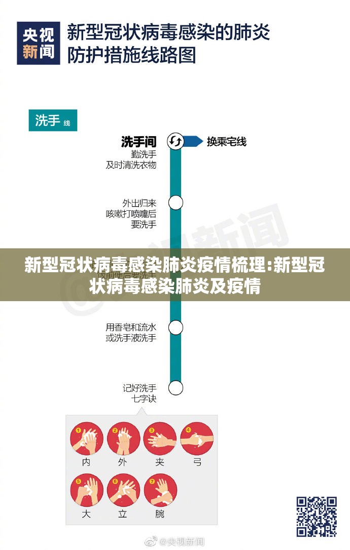 新型冠状病毒感染肺炎疫情梳理:新型冠状病毒感染肺炎及疫情 新型冠状病毒感染肺炎疫情梳理:新型冠状病毒感染肺炎及疫情