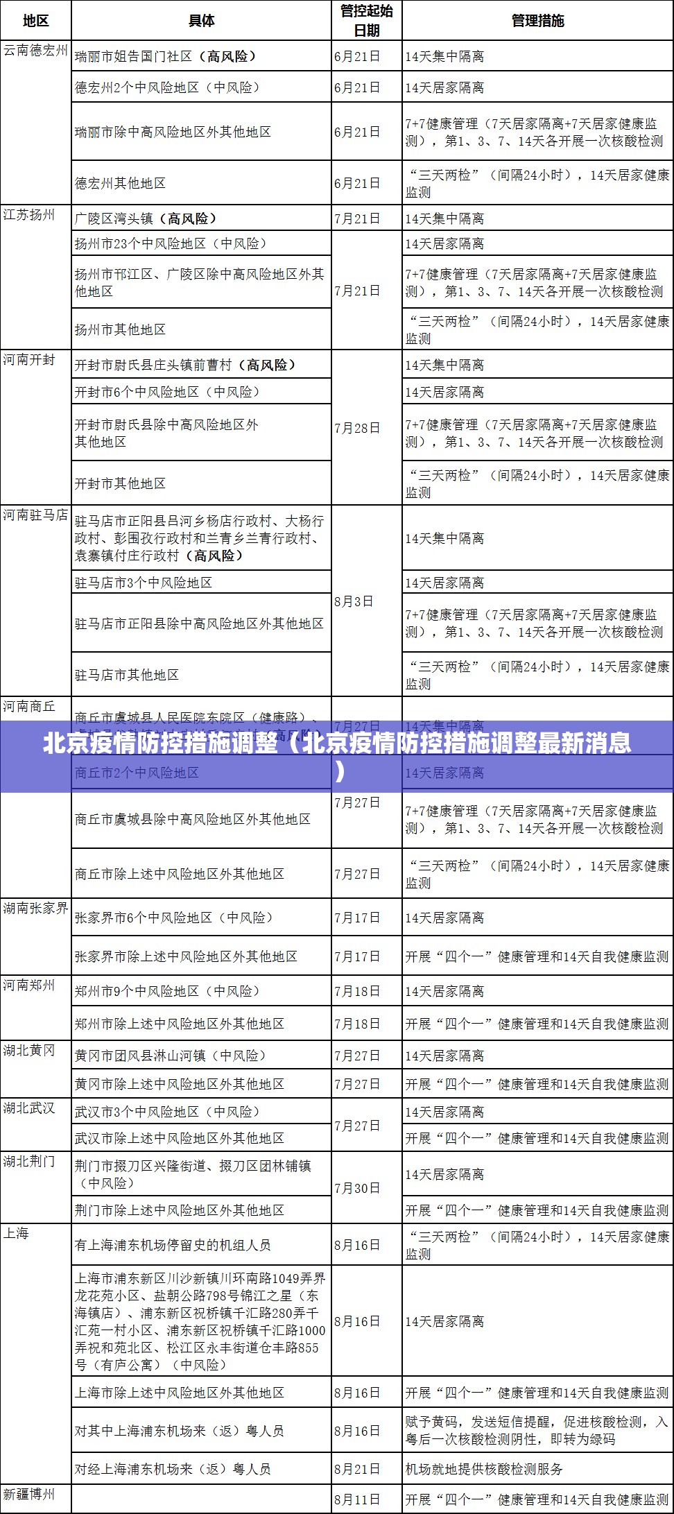 北京疫情防控措施调整(北京疫情防控措施调整最新消息) 北京疫情防控措施调整(北京疫情防控措施调整最新消息)
