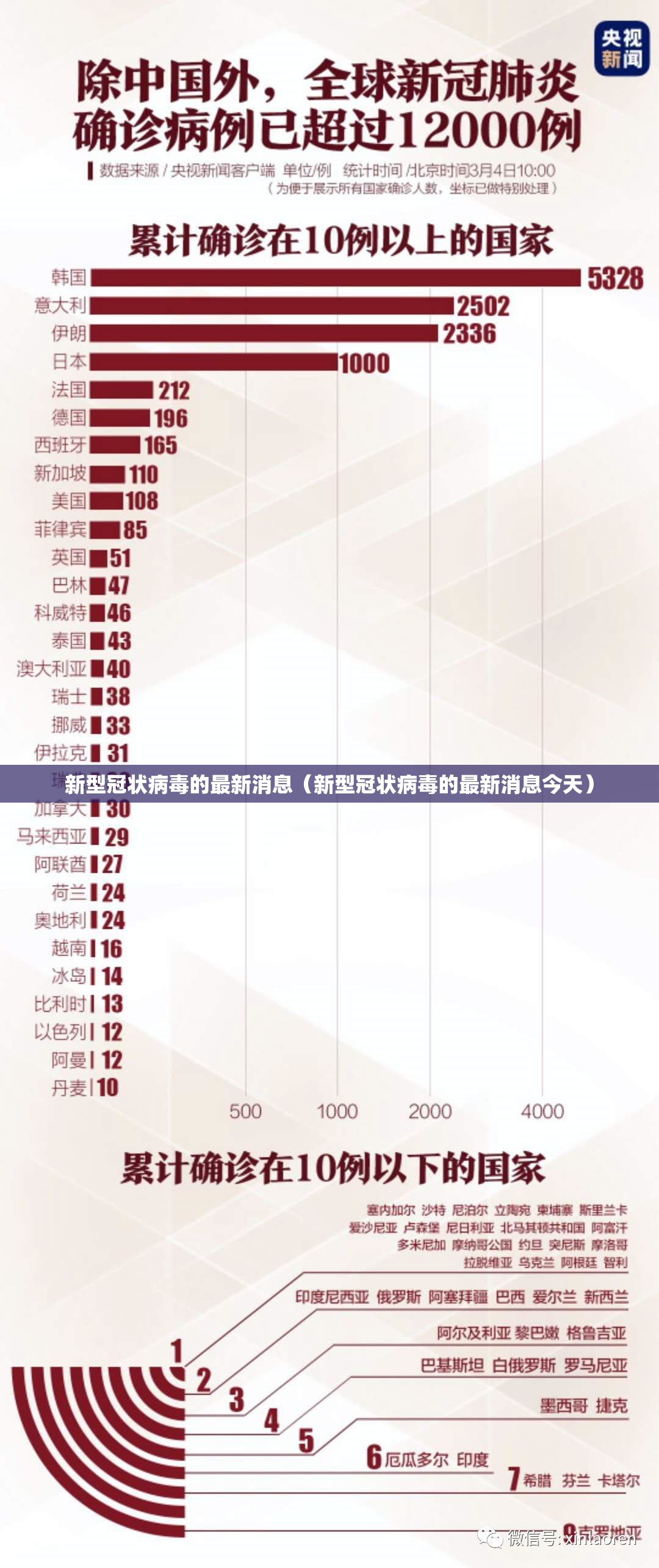 新型冠状病毒的最新消息(新型冠状病毒的最新消息今天) 新型冠状病毒的最新消息(新型冠状病毒的最新消息今天)
