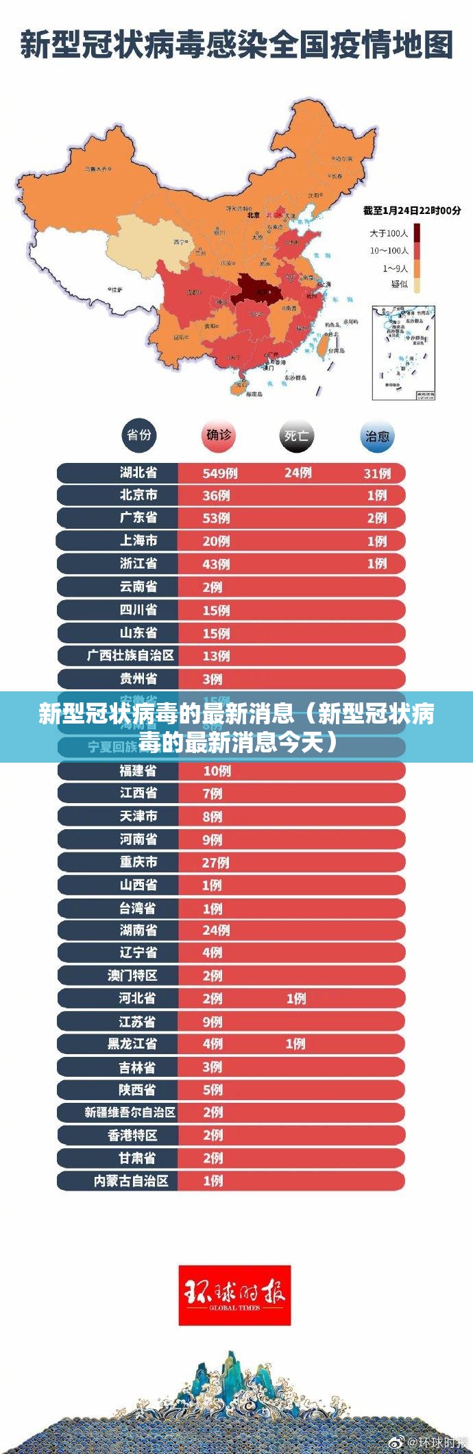 新型冠状病毒的最新消息(新型冠状病毒的最新消息今天) 新型冠状病毒的最新消息(新型冠状病毒的最新消息今天)