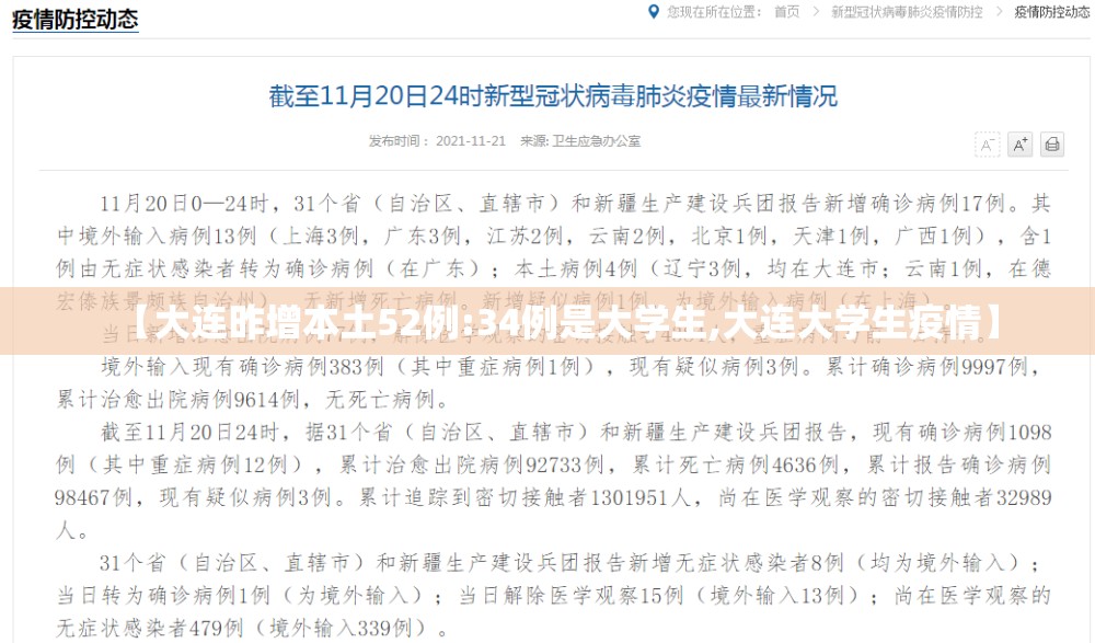 【大连昨增本土52例:34例是大学生,大连大学生疫情】