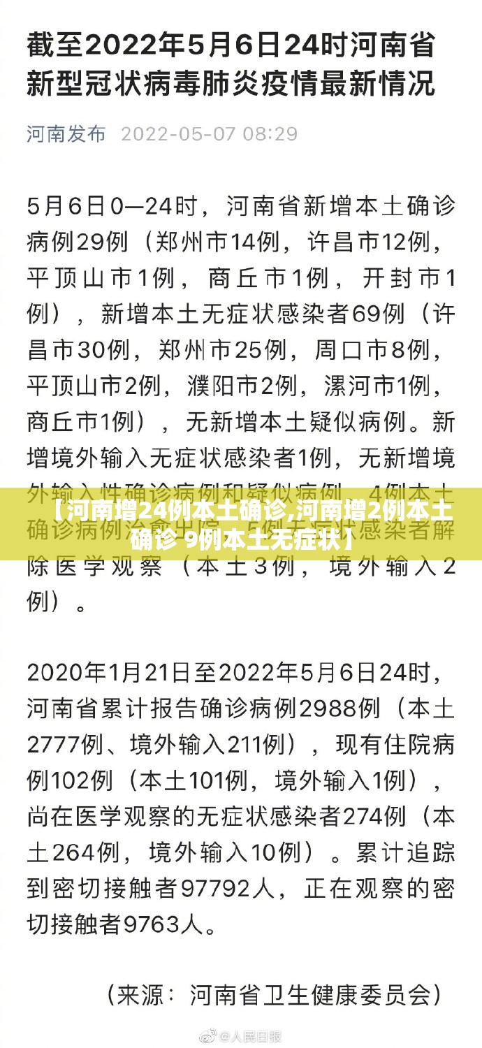 【河南增24例本土确诊,河南增2例本土确诊 9例本土无症状】 【河南增24例本土确诊,河南增2例本土确诊 9例本土无症状】