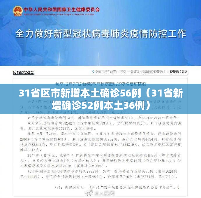 31省区市新增本土确诊56例(31省新增确诊52例本土36例) 31省区市新增本土确诊56例(31省新增确诊52例本土36例)