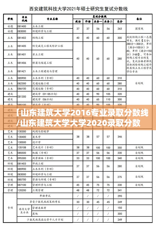【山东建筑大学2016专业录取分数线/山东建筑大学大学2020录取分数线】