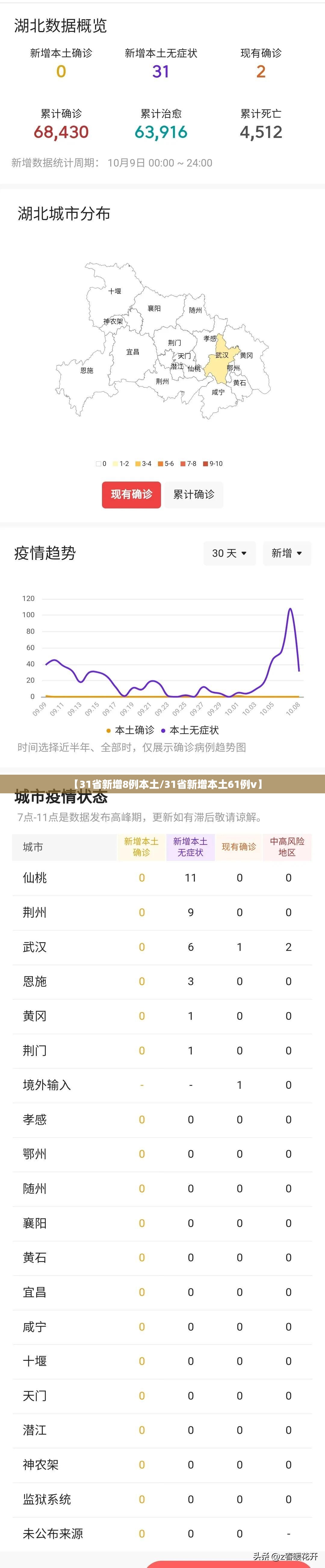 【31省新增8例本土/31省新增本土61例v】 【31省新增8例本土/31省新增本土61例v】