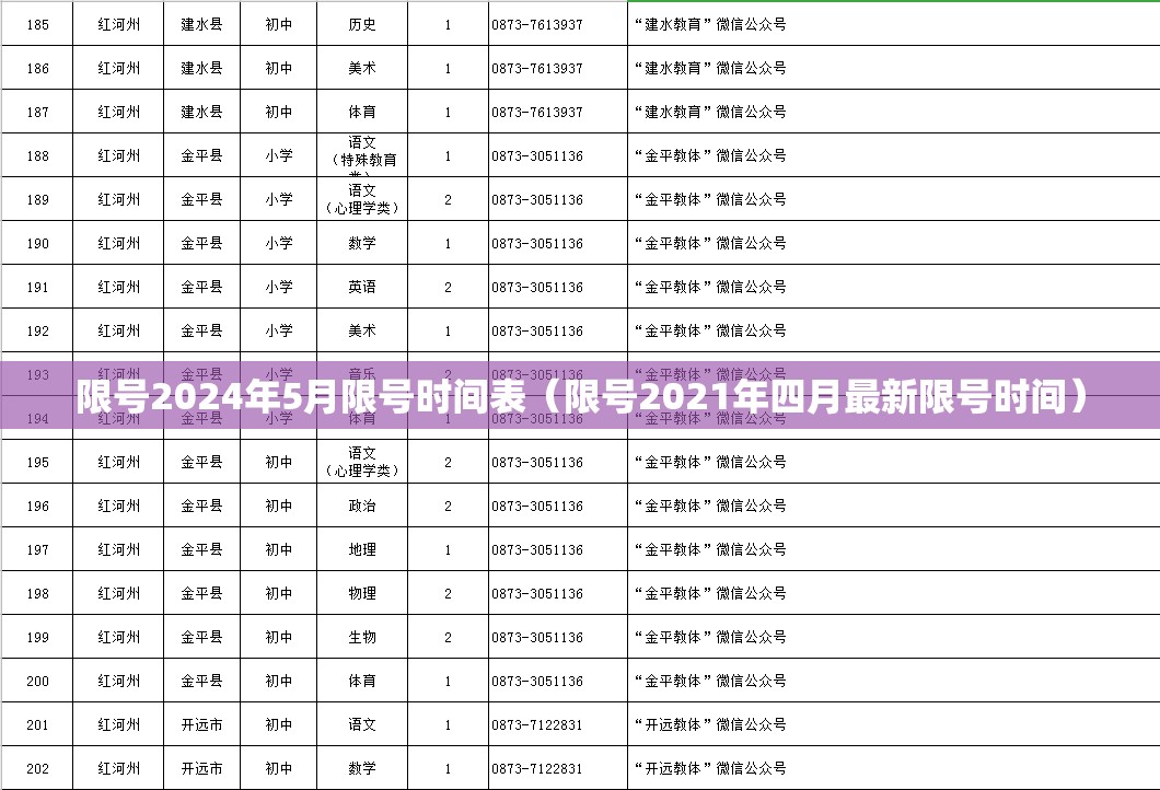 限号2024年5月限号时间表（限号2021年四月最新限号时间）