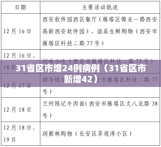 31省区市增24例病例(31省区市新增42) 31省区市增24例病例(31省区市新增42)