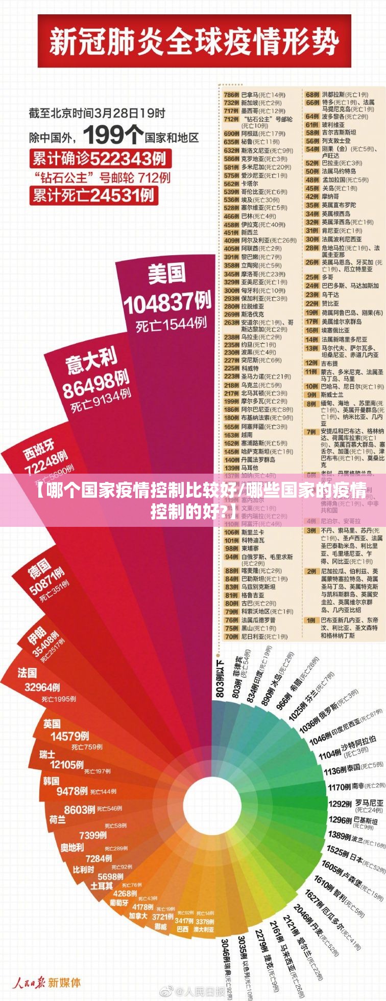 【哪个国家疫情控制比较好/哪些国家的疫情控制的好?】