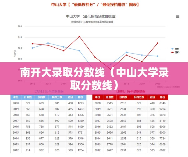 南开大录取分数线（中山大学录取分数线）