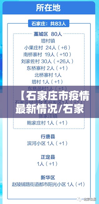 【石家庄市疫情最新情况/石家庄市疫情最新情况分布图】 【石家庄市疫情最新情况/石家庄市疫情最新情况分布图】