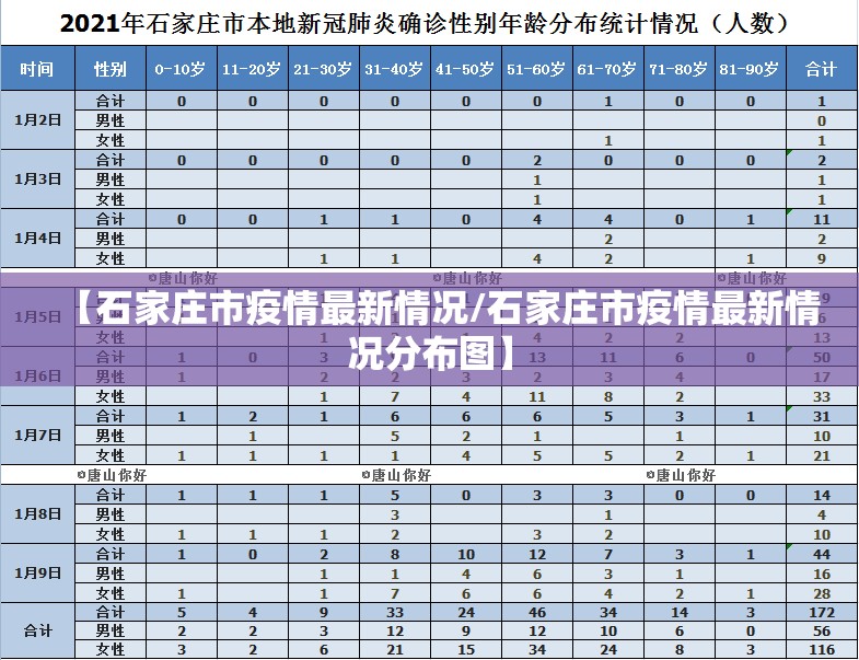 【石家庄市疫情最新情况/石家庄市疫情最新情况分布图】 【石家庄市疫情最新情况/石家庄市疫情最新情况分布图】