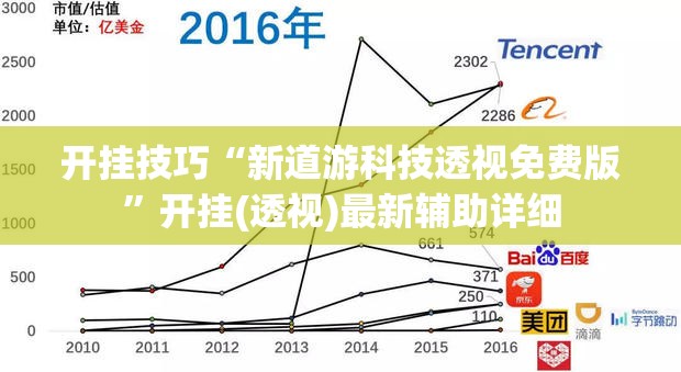 开挂技巧“新道游科技透视免费版	”开挂(透视)最新辅助详细