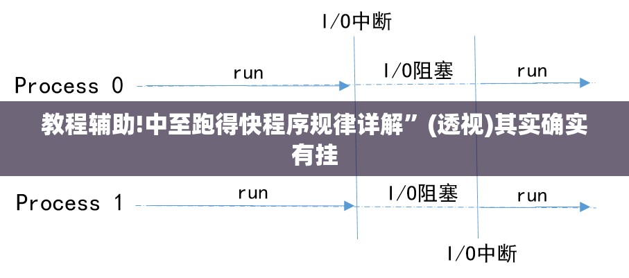 教程辅助!中至跑得快程序规律详解	”(透视)其实确实有挂