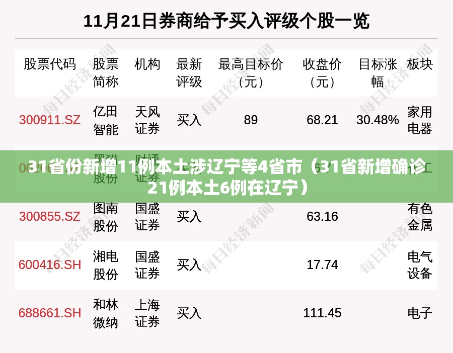 31省份新增11例本土涉辽宁等4省市（31省新增确诊21例本土6例在辽宁）