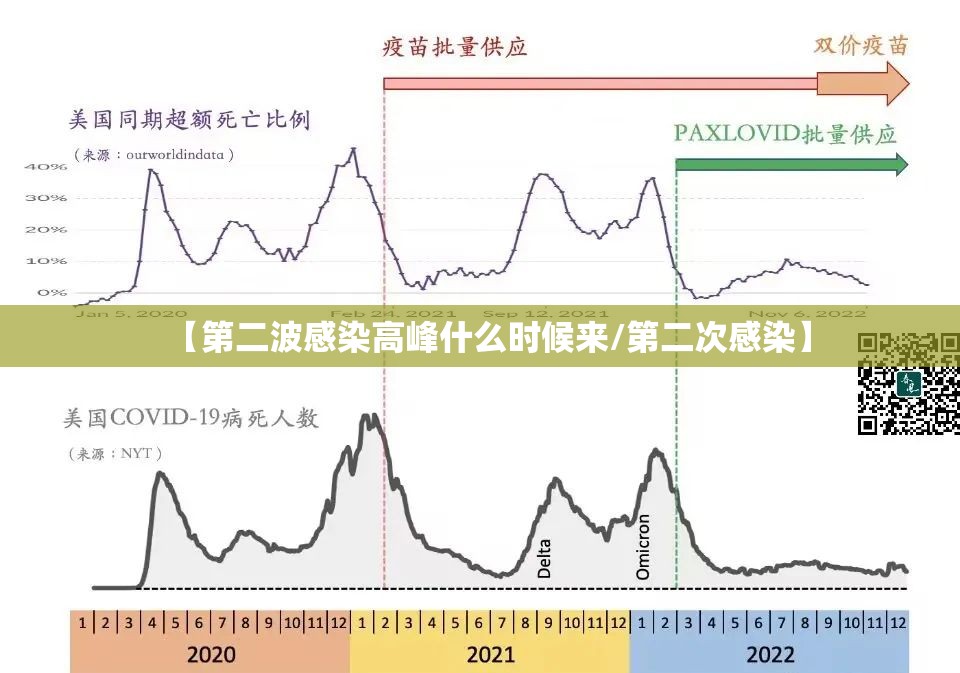 【第二波感染高峰什么时候来/第二次感染】