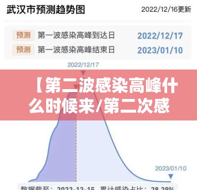 【第二波感染高峰什么时候来/第二次感染】