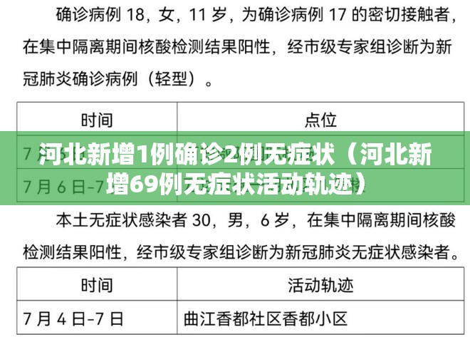河北新增1例确诊2例无症状(河北新增69例无症状活动轨迹) 河北新增1例确诊2例无症状(河北新增69例无症状活动轨迹)
