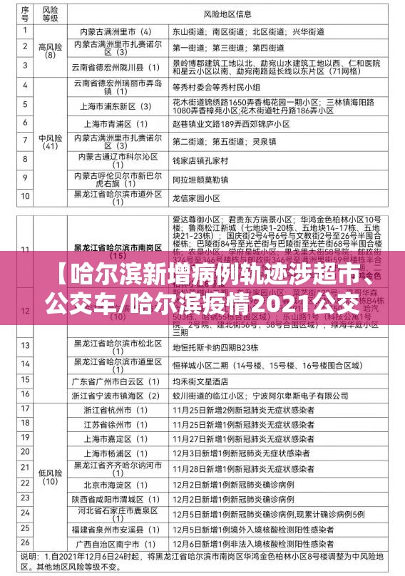 【哈尔滨新增病例轨迹涉超市、公交车/哈尔滨疫情2021公交停运通知】