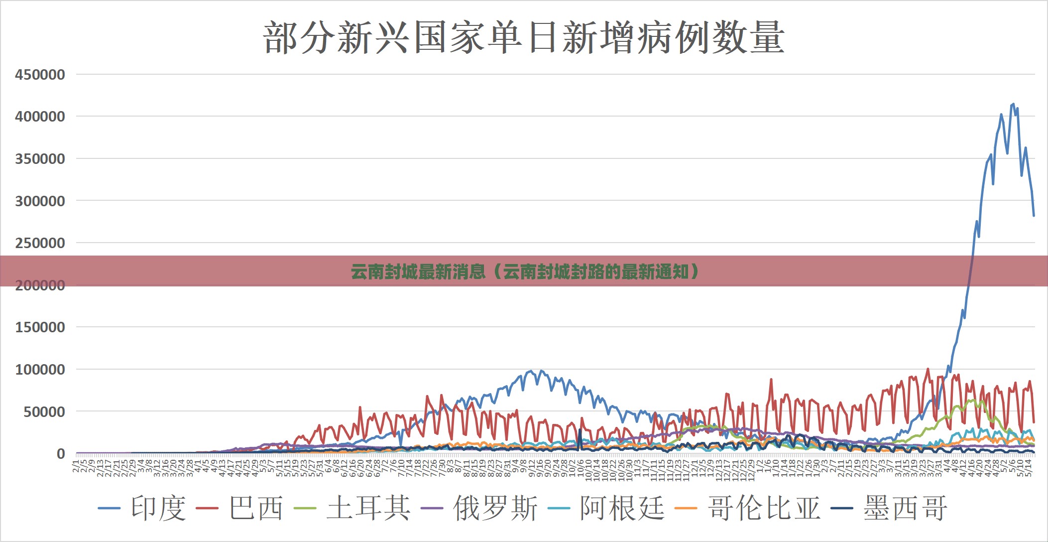 云南封城最新消息(云南封城封路的最新通知) 云南封城最新消息(云南封城封路的最新通知)